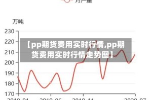 【pp期货费用实时行情,pp期货费用实时行情走势图】