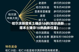 哈尔滨新增本土确诊15例(哈尔滨新增本土确诊15例具体位置)