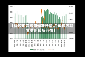 【橡胶期货费用最新行情,合成橡胶期货费用最新行情】