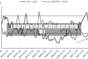 【甲醇的最新走势,甲醇的最新走势图表】