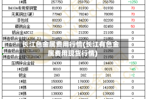 长江色金属费用行情(长江有色金属费用现货行情)