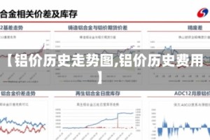 【铝价历史走势图,铝价历史费用】