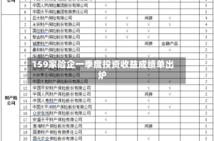 159家险企一季度投资收益成绩单出炉