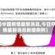 【今日中国疫情最新消息,今日中国疫情最新消息新增病例】