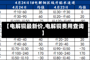 【电解铜最新价,电解铜费用查询】