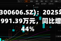 金太阳(300606.SZ)：2025年归母净利润1991.39万元，同比增加221.44%