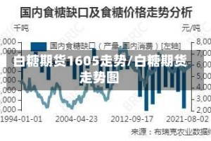 白糖期货1605走势/白糖期货走势图