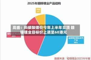 高盛：料碳酸锂价今年上半年见顶 赣锋锂业目标价上调至60港元