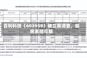 百利科技（603959）被立案调查，股民索赔可期