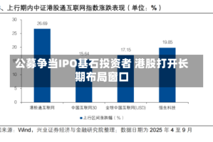 公募争当IPO基石投资者 港股打开长期布局窗口