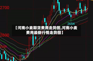 【河南小麦期货费用走势图,河南小麦费用最新行情走势图】