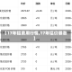 【17年铝费用行情,17年铝价暴涨】