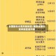 全国最新中高风险地区/最新全国中高风险区县列表