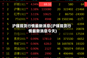 沪镍现货行情最新消息(沪镍现货行情最新消息今天)