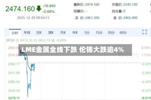 LME金属全线下跌 伦锡大跌逾4%