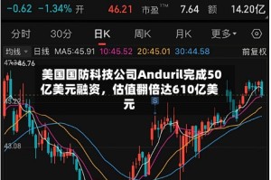 美国国防科技公司Anduril完成50亿美元融资，估值翻倍达610亿美元
