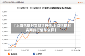 【上海铝锭时实期货行情,上海铝锭时实期货行情怎么样】