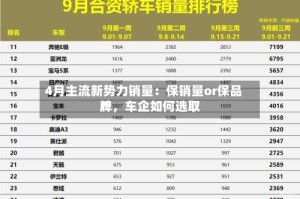 4月主流新势力销量：保销量or保品牌，车企如何选取？