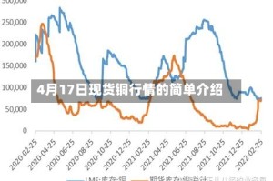 4月17日现货铜行情的简单介绍