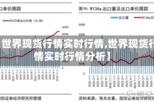 【世界现货行情实时行情,世界现货行情实时行情分析】