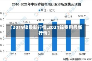 【2019锌最新行情,2021锌费用最新行情】