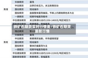 铁矿石期货实时行情金/铁矿石期货最新行情