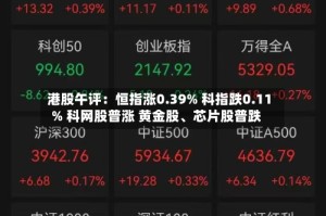 港股午评：恒指涨0.39% 科指跌0.11% 科网股普涨 黄金股、芯片股普跌