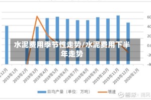 水泥费用季节性走势/水泥费用下半年走势