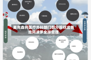 麦克森将医疗外科部门部分股权出售给阿波罗全球管理