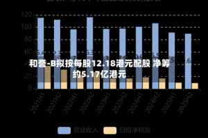 和誉-B拟按每股12.18港元配股 净筹约5.17亿港元