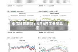中信建投期货：5月8日工业品早报