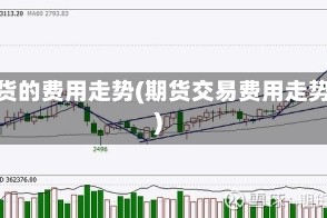 期货的费用走势(期货交易费用走势)