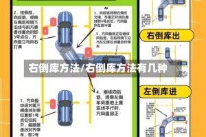 右倒库方法/右倒库方法有几种