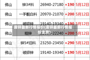 废锌最新行情报价(废锌最新行情报价走势)