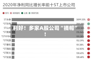 利好！多家A股公司“摘帽”！