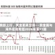 美股上行，黄金更具空间——贵金属与海外宏观专题2026年第11期