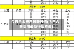 今日合金费用最新行情(今日合金费用最新行情查询)