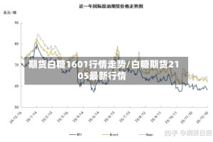 期货白糖1601行情走势/白糖期货2105最新行情