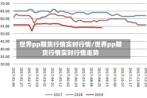 世界pp期货行情实时行情/世界pp期货行情实时行情走势