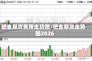 钯金期货费用走势图/钯金期货走势图2026