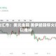 纽约汇市：美元走弱 美伊脆弱停火得以维持