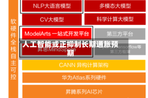 人工智能或正抑制长期通胀预期