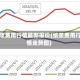 纸浆费用行情最新报价(纸浆费用行情走势图)