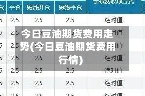 今日豆油期货费用走势(今日豆油期货费用行情)