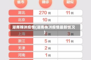 湖南株洲疫情(湖南株洲疫情最新情况)