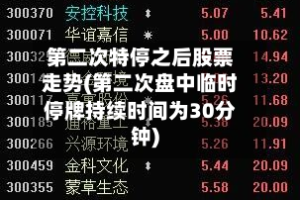 第二次特停之后股票走势(第二次盘中临时停牌持续时间为30分钟)