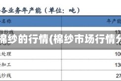 近来棉纱的行情(棉纱市场行情分析)