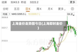 上海金价走势图今日(上海即时金价)