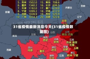 31省疫情最新消息今天(31省疫情数据图)