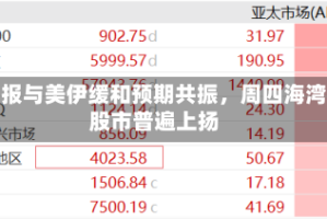 财报与美伊缓和预期共振，周四海湾股市普遍上扬